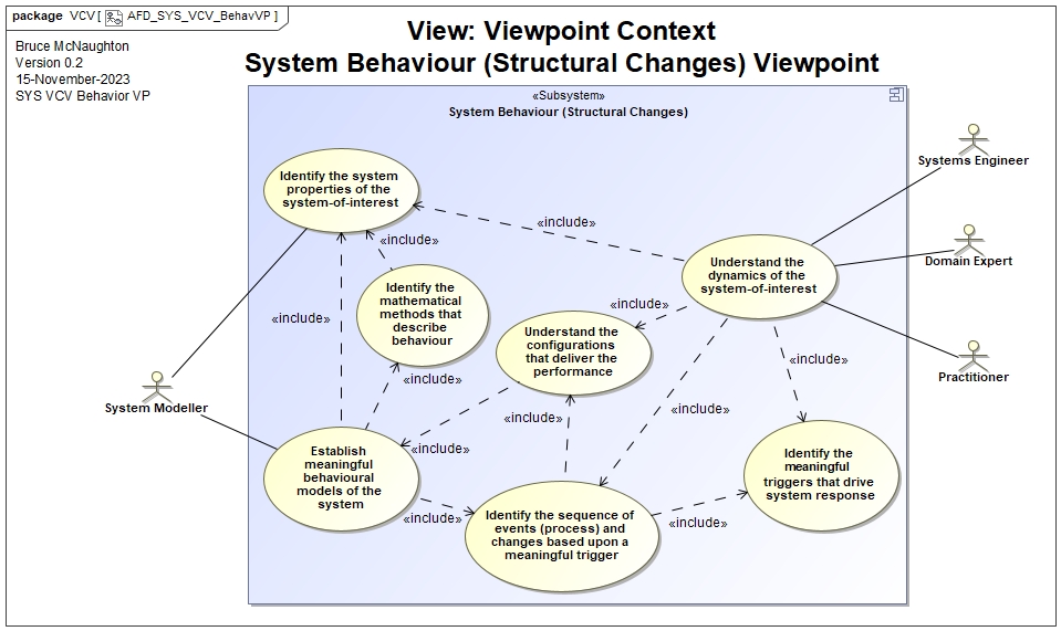 Behavior Viewpoint Context