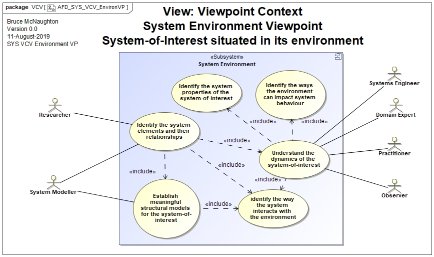 Environment Viewpoint Context
