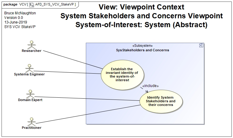 Stakeholder Viewpoint Context