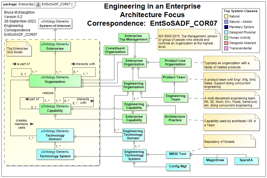 EntSoSADF_COR06: Health Infrastructure Service as an Enterprise